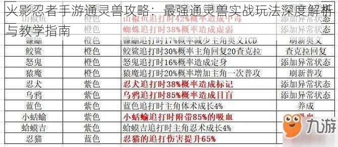 火影忍者手游通灵兽攻略：最强通灵兽实战玩法深度解析与教学指南