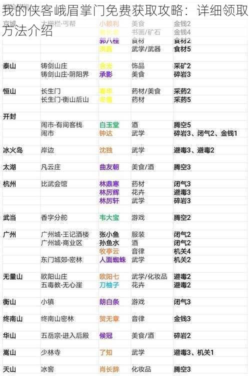 我的侠客峨眉掌门免费获取攻略：详细领取方法介绍