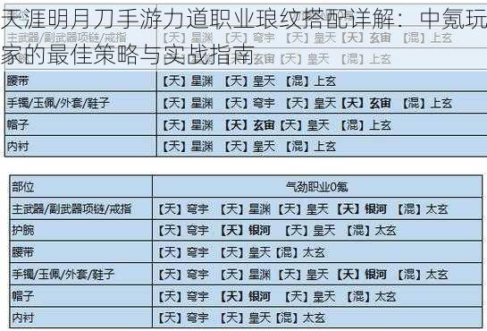 天涯明月刀手游力道职业琅纹搭配详解：中氪玩家的最佳策略与实战指南