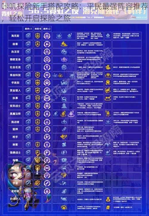 咔叽探险新手搭配攻略：平民最强阵容推荐，轻松开启探险之旅