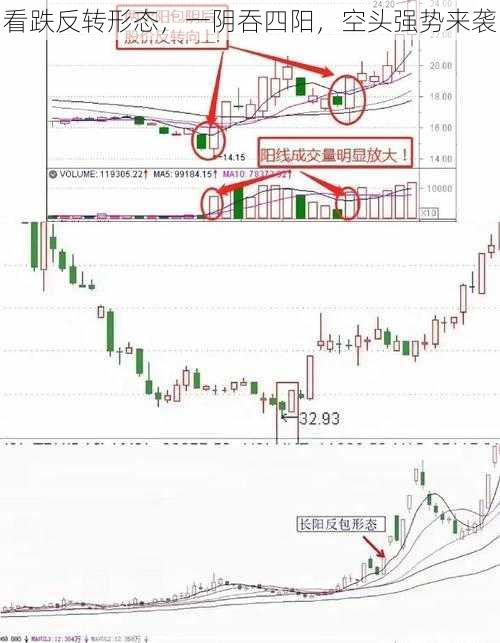 看跌反转形态，一阴吞四阳，空头强势来袭