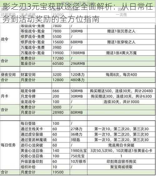 影之刃3元宝获取途径全面解析：从日常任务到活动奖励的全方位指南