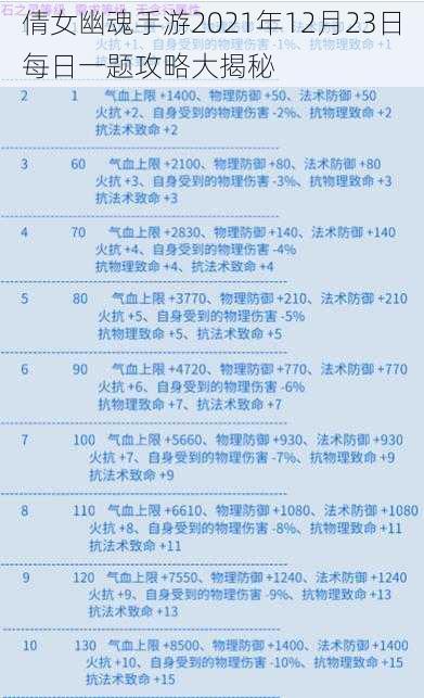 倩女幽魂手游2021年12月23日每日一题攻略大揭秘