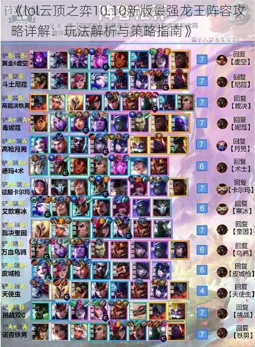 《lol云顶之弈10.10新版最强龙王阵容攻略详解：玩法解析与策略指南》