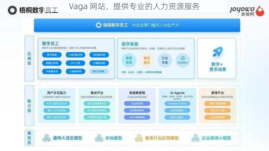 Vaga 网站，提供专业的人力资源服务