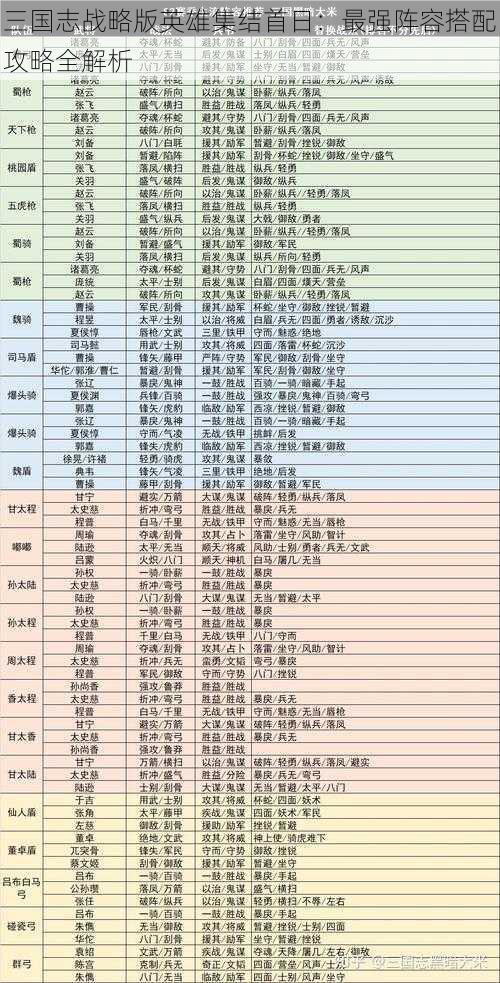 三国志战略版英雄集结首日：最强阵容搭配攻略全解析