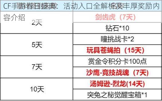 CF手游春日盛典：活动入口全解析及丰厚奖励内容介绍