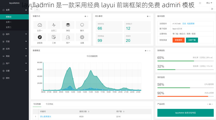 layuiadmin 是一款采用经典 layui 前端框架的免费 admin 模板