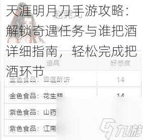 天涯明月刀手游攻略：解锁奇遇任务与谁把酒详细指南，轻松完成把酒环节