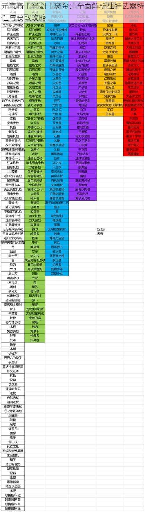 元气骑士光剑土豪金：全面解析独特武器特性与获取攻略