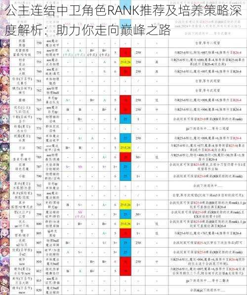 公主连结中卫角色RANK推荐及培养策略深度解析：助力你走向巅峰之路