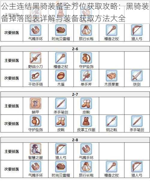 公主连结黑骑装备全方位获取攻略：黑骑装备掉落图表详解与装备获取方法大全