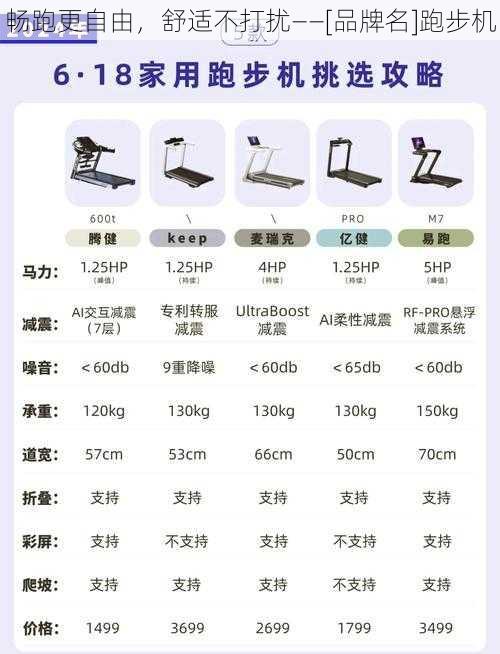 畅跑更自由，舒适不打扰——[品牌名]跑步机