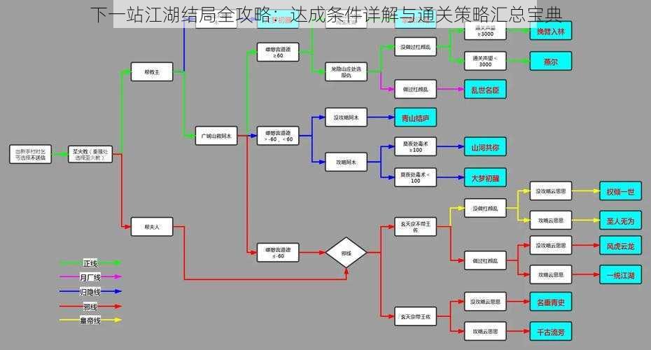 下一站江湖结局全攻略：达成条件详解与通关策略汇总宝典