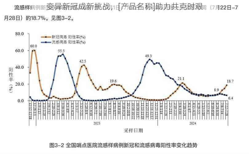 变异新冠成新挑战，[产品名称]助力共克时艰