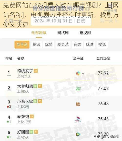免费网站在线观看人数在哪电视剧？上[网站名称]，电视剧热播榜实时更新，找剧方便又快捷