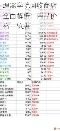 魂器学院回收商店全面解析：商品价格一览表