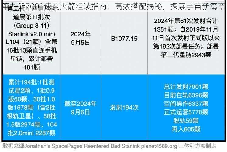 第九所7000速度火箭组装指南：高效搭配揭秘，探索宇宙新篇章