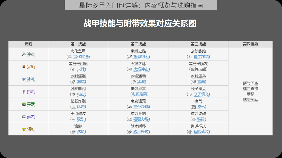 星际战甲入门包详解：内容概览与选购指南