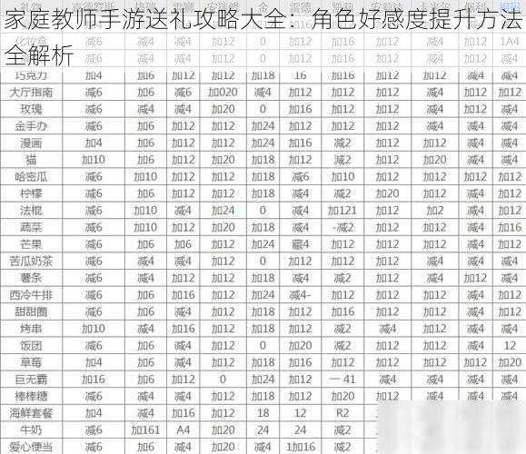 家庭教师手游送礼攻略大全：角色好感度提升方法全解析