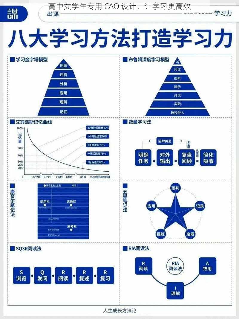 高中女学生专用 CAO 设计，让学习更高效