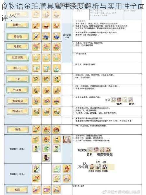 食物语金珀膳具属性深度解析与实用性全面评价