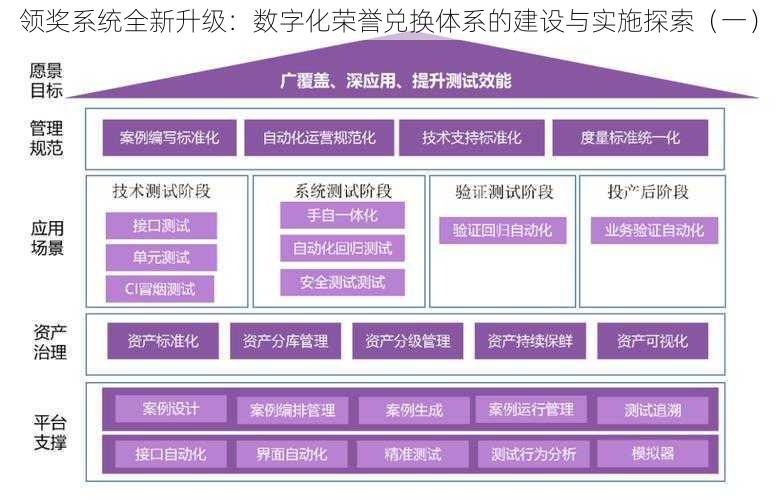 领奖系统全新升级：数字化荣誉兑换体系的建设与实施探索（一）