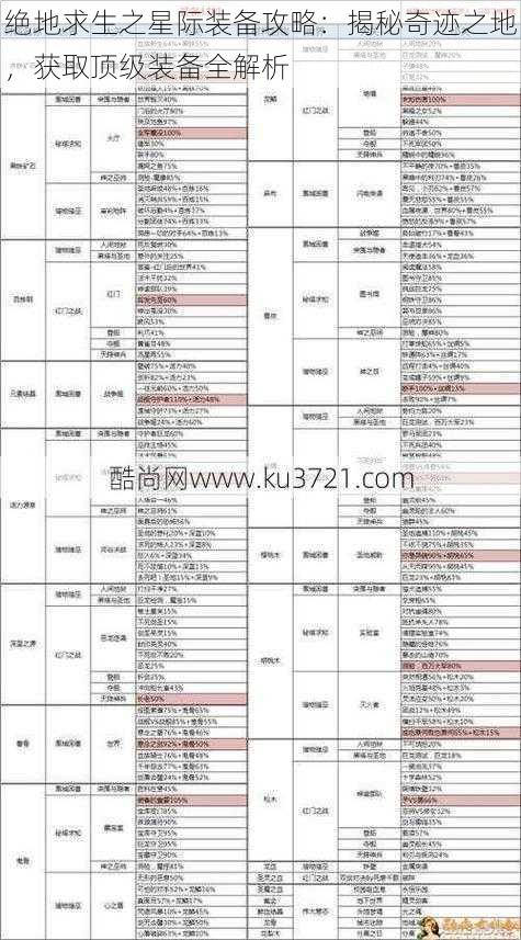 绝地求生之星际装备攻略：揭秘奇迹之地，获取顶级装备全解析