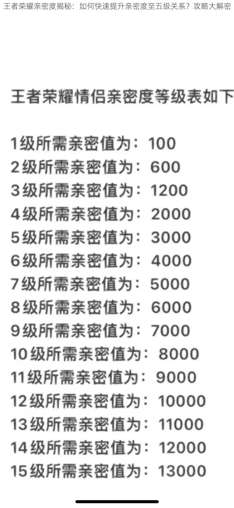 王者荣耀亲密度揭秘：如何快速提升亲密度至五级关系？攻略大解密