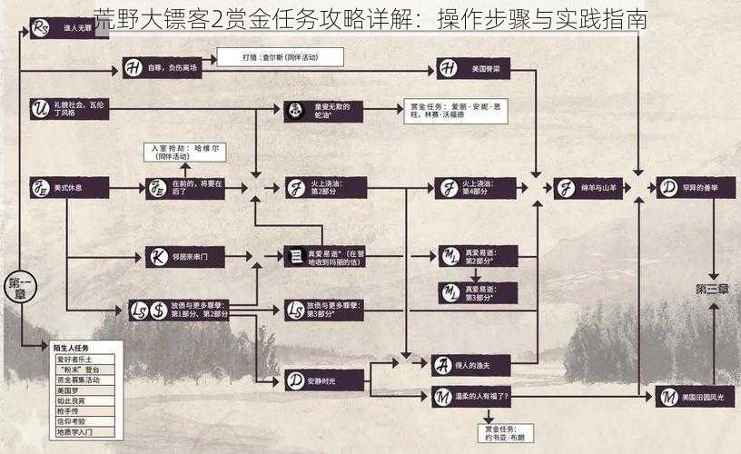 荒野大镖客2赏金任务攻略详解：操作步骤与实践指南