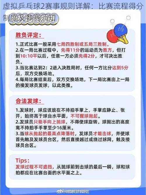 虚拟乒乓球2赛事规则详解：比赛流程得分制度及参赛须知