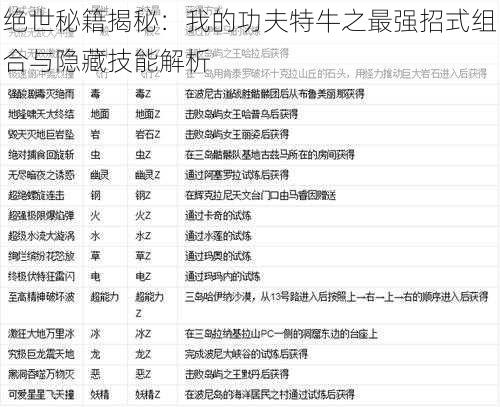 绝世秘籍揭秘：我的功夫特牛之最强招式组合与隐藏技能解析