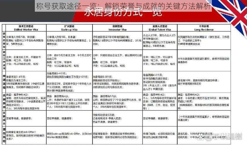 称号获取途径一览：解锁荣誉与成就的关键方法解析