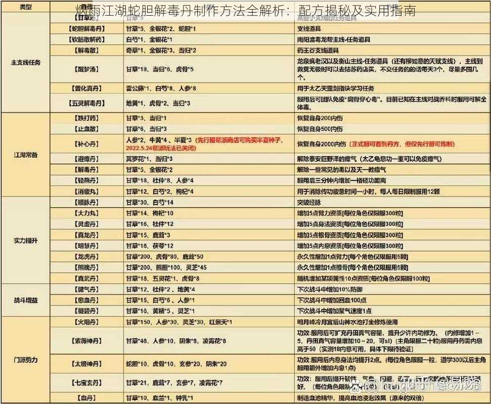 烟雨江湖蛇胆解毒丹制作方法全解析：配方揭秘及实用指南