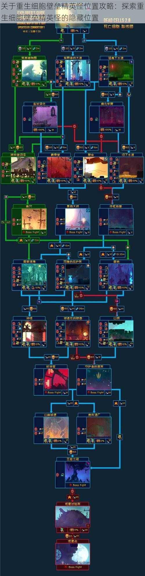关于重生细胞壁垒精英怪位置攻略：探索重生细胞壁垒精英怪的隐藏位置