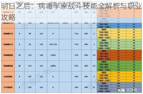 明日之后：病毒学家战斗技能全解析与职业攻略