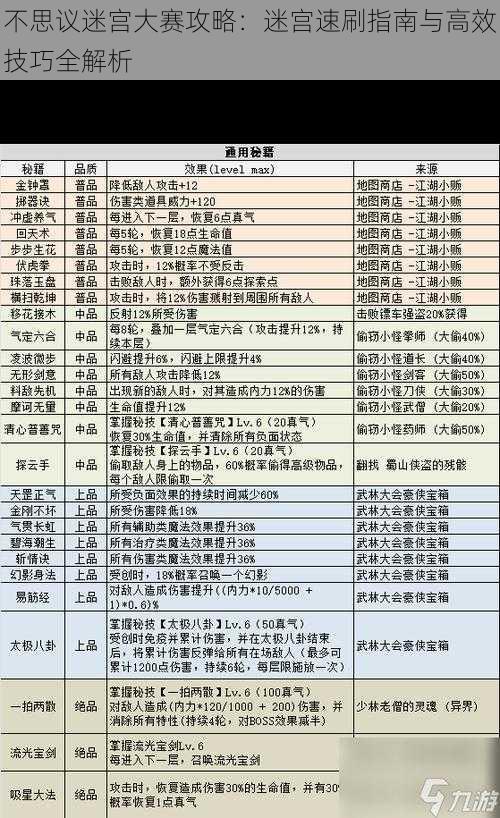 不思议迷宫大赛攻略：迷宫速刷指南与高效技巧全解析