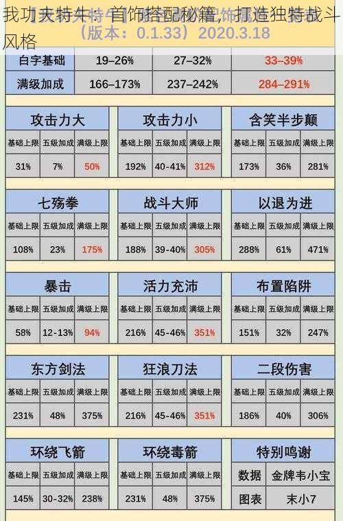 我功夫特牛：首饰搭配秘籍，打造独特战斗风格