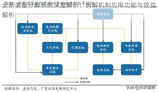 全新装备分解系统深度解析：拆解机制应用功能与效益解析