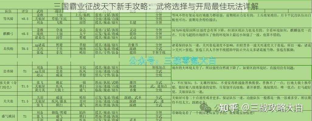 三国霸业征战天下新手攻略：武将选择与开局最佳玩法详解