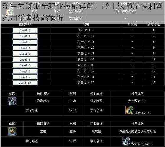 浮生为卿歌全职业技能详解：战士法师游侠刺客祭司学者技能解析