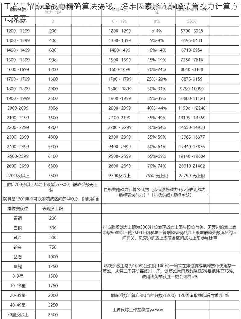 王者荣耀巅峰战力精确算法揭秘：多维因素影响巅峰荣誉战力计算方式探索