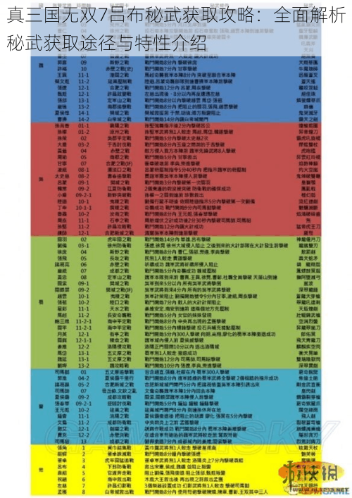 真三国无双7吕布秘武获取攻略：全面解析秘武获取途径与特性介绍