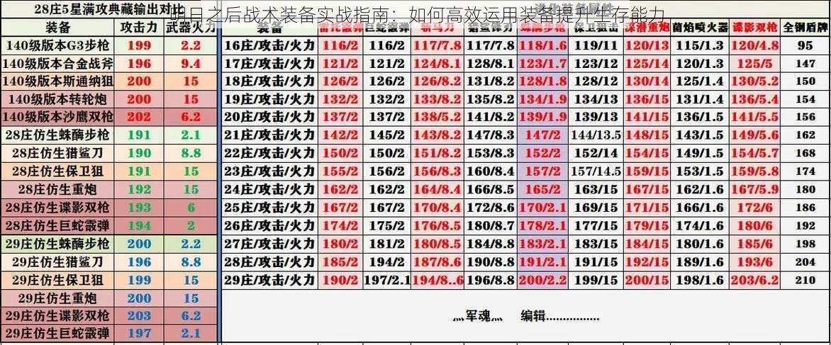 明日之后战术装备实战指南：如何高效运用装备提升生存能力