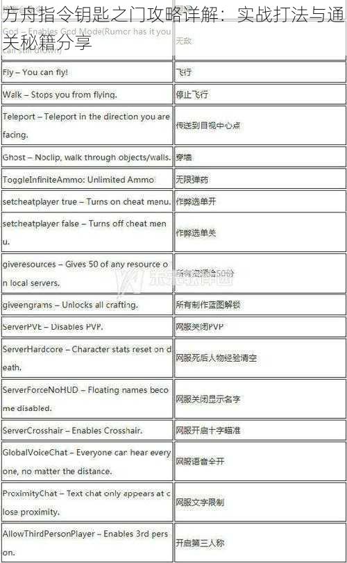 方舟指令钥匙之门攻略详解：实战打法与通关秘籍分享