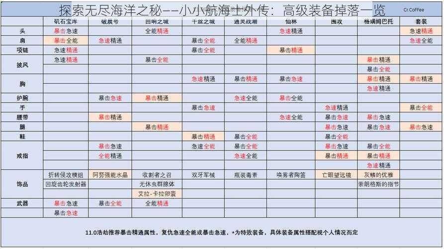 探索无尽海洋之秘——小小航海士外传：高级装备掉落一览