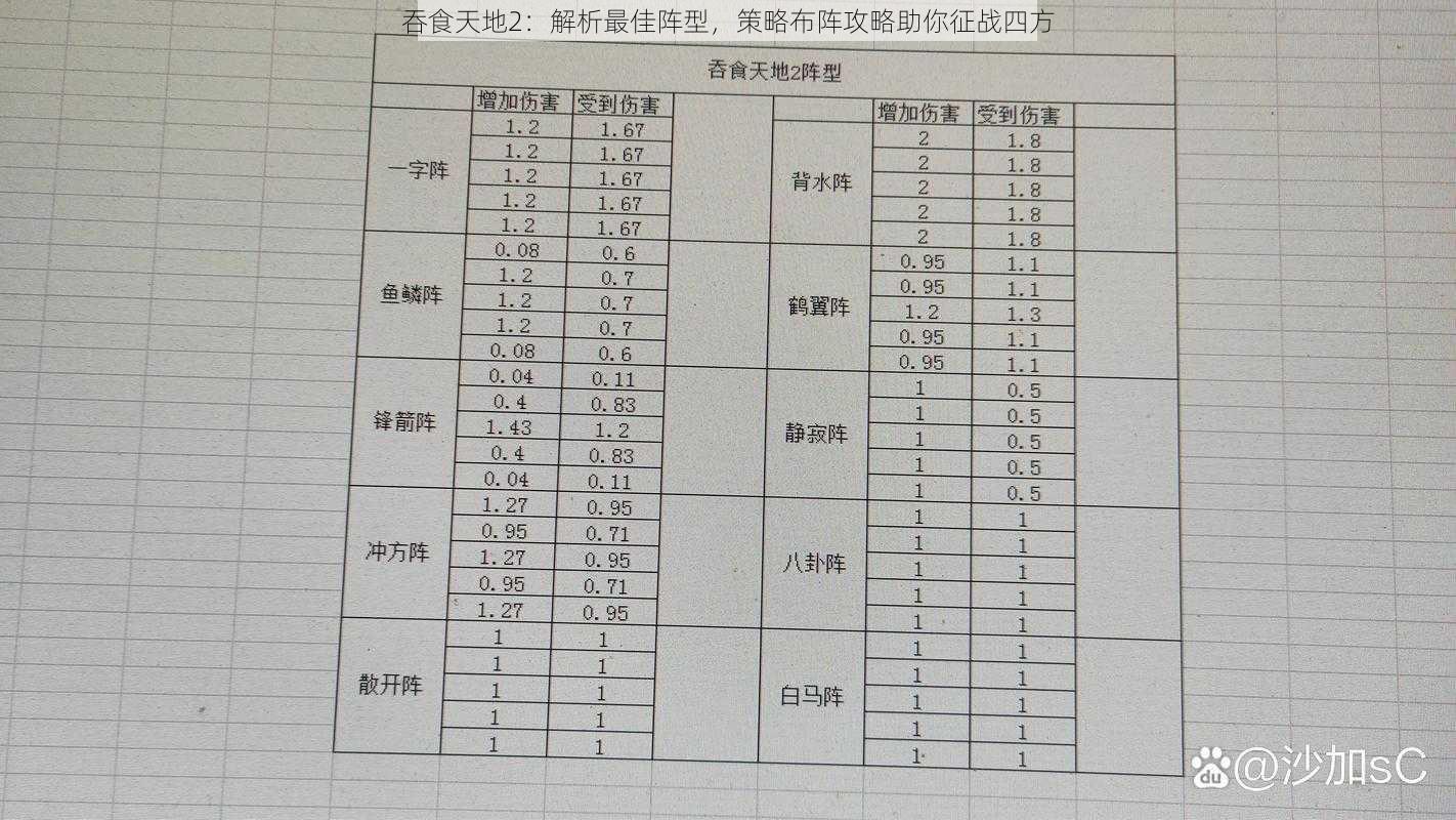 吞食天地2：解析最佳阵型，策略布阵攻略助你征战四方