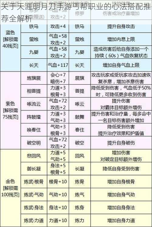 关于天涯明月刀手游丐帮职业的心法搭配推荐全解析