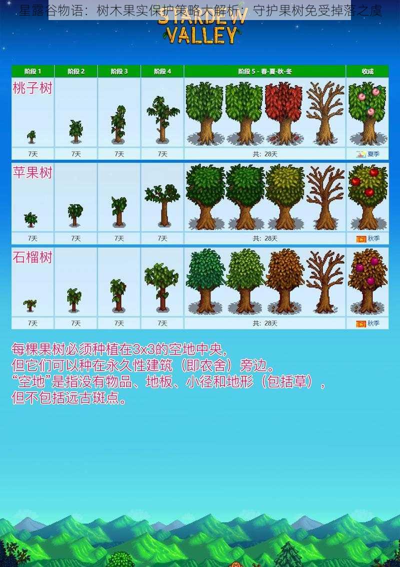 星露谷物语：树木果实保护策略大解析：守护果树免受掉落之虞