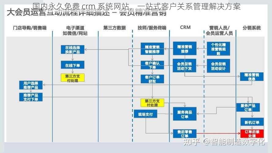 国内永久免费 crm 系统网站，一站式客户关系管理解决方案